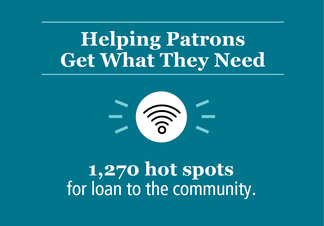Helping Patrons Get What They Need: 1,270 hot spots for loan to the community.