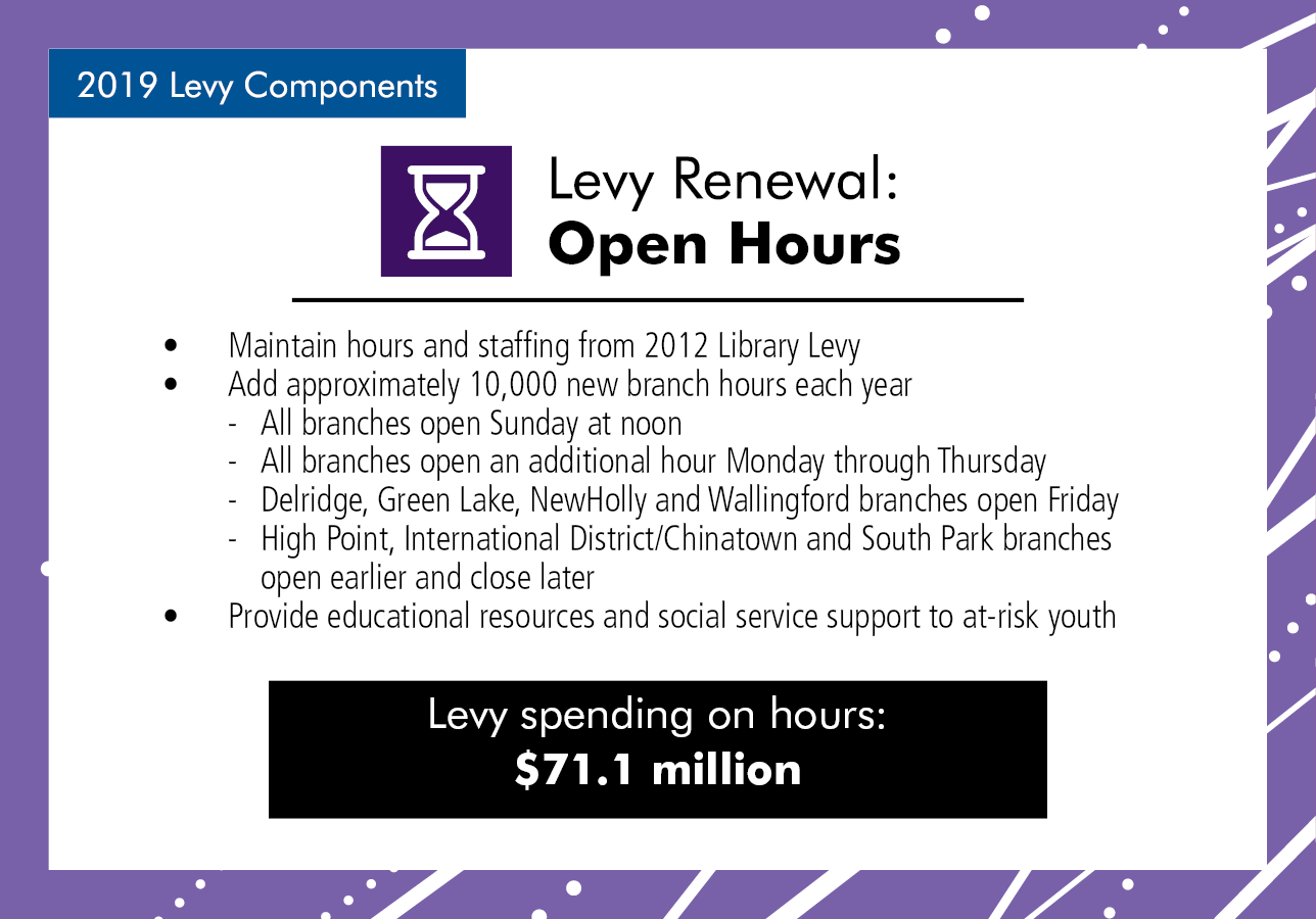 New open hours with the Levy Renewal